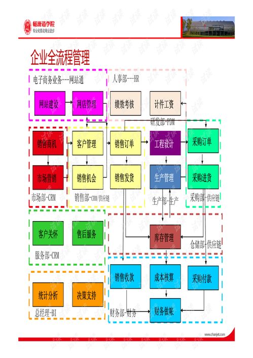 暢捷通產品體系下的生物質能資源數據庫信息系統