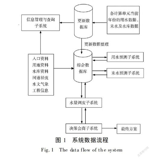 融合與賦能 沿海圍墾區(qū)水資源管理與生物質能資源信息系統(tǒng)的協(xié)同開發(fā)研究