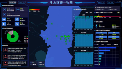 大數(shù)據(jù)技術助力泗陽縣污染防治攻堅戰(zhàn) 生物質能資源數(shù)據(jù)庫信息系統(tǒng)的創(chuàng)新實踐