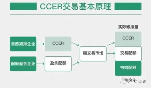 CCER重啟在即，聚焦垃圾焚燒與生物質(zhì)能 資源化利用與碳市場(chǎng)新機(jī)遇