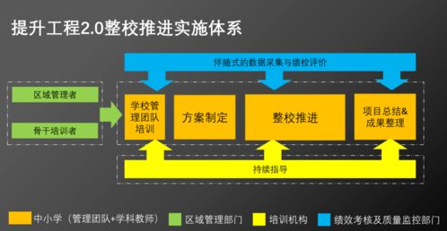 擘畫(huà)藍(lán)圖，系統(tǒng)數(shù)字化——臺(tái)州市椒江區(qū)開(kāi)展教師信息技術(shù)應(yīng)用能力提升2.0培訓(xùn)活動(dòng)就生物質(zhì)能資源數(shù)據(jù)庫(kù)建信息處理平臺(tái)進(jìn)行探索演示專(zhuān)題導(dǎo)覽紀(jì)實(shí)。信息化智能化時(shí)代教學(xué)轉(zhuǎn)型的開(kāi)基層生物質(zhì)能實(shí)踐迎來(lái)高性能雙核智慧教學(xué)